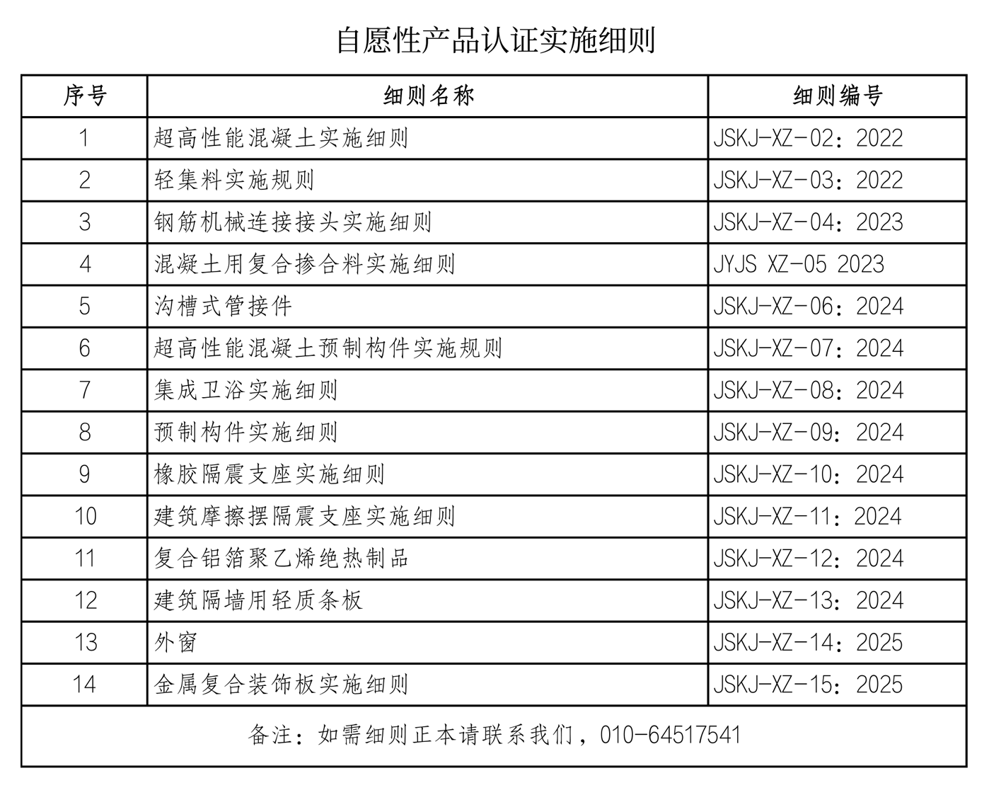 认证实施细则明细-2.png